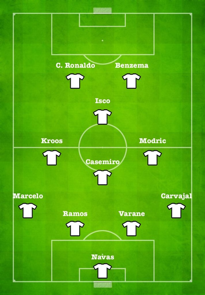 Champions League Final - Real Madrid vs Liverpool - Potential line-up 