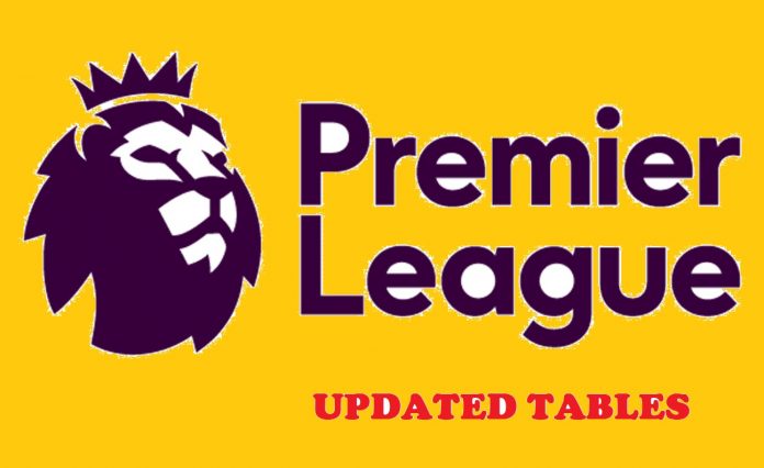 English Premier League Table