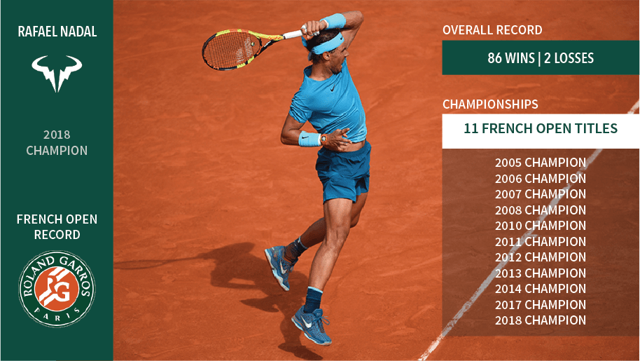 Rafael Nadal's French Open Finals