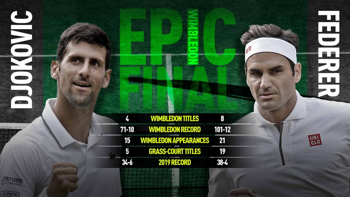 The Wimbledon Final 2019 - Predictions and The Best Bets
