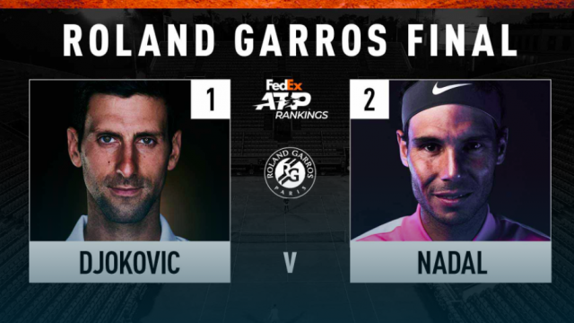 Nadal vs Djokovic: Stats At 2020 Roland Garros